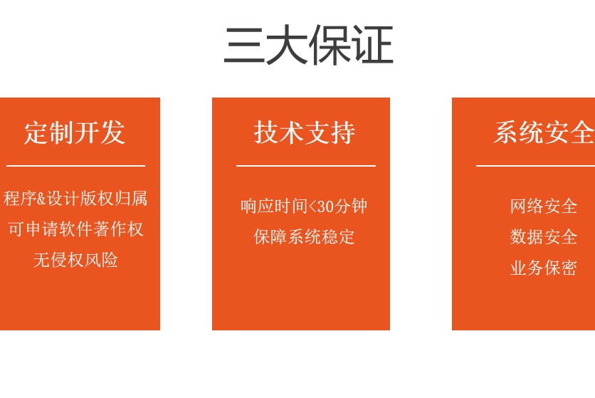 北京云鄴科技有限公司云鄴軟件-三大技術(shù)保障